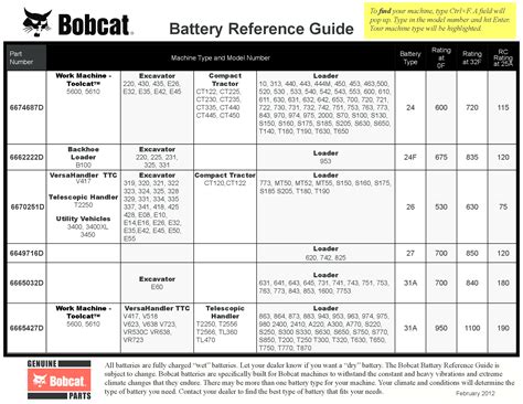 s185 bobcat skid steer battery|bobcat battery size chart.